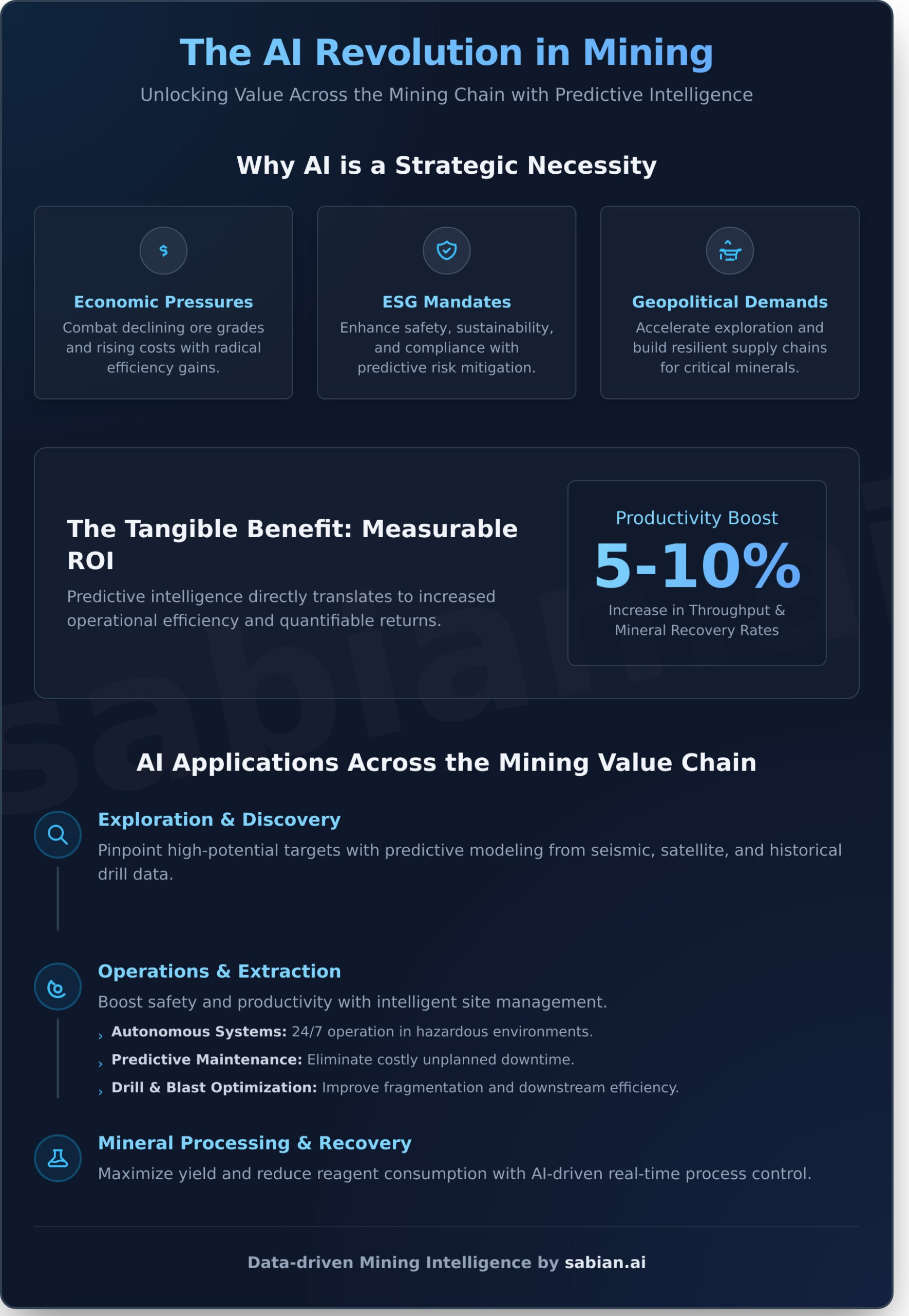 AI in Mining: The Definitive Guide to a New Era of Operations
