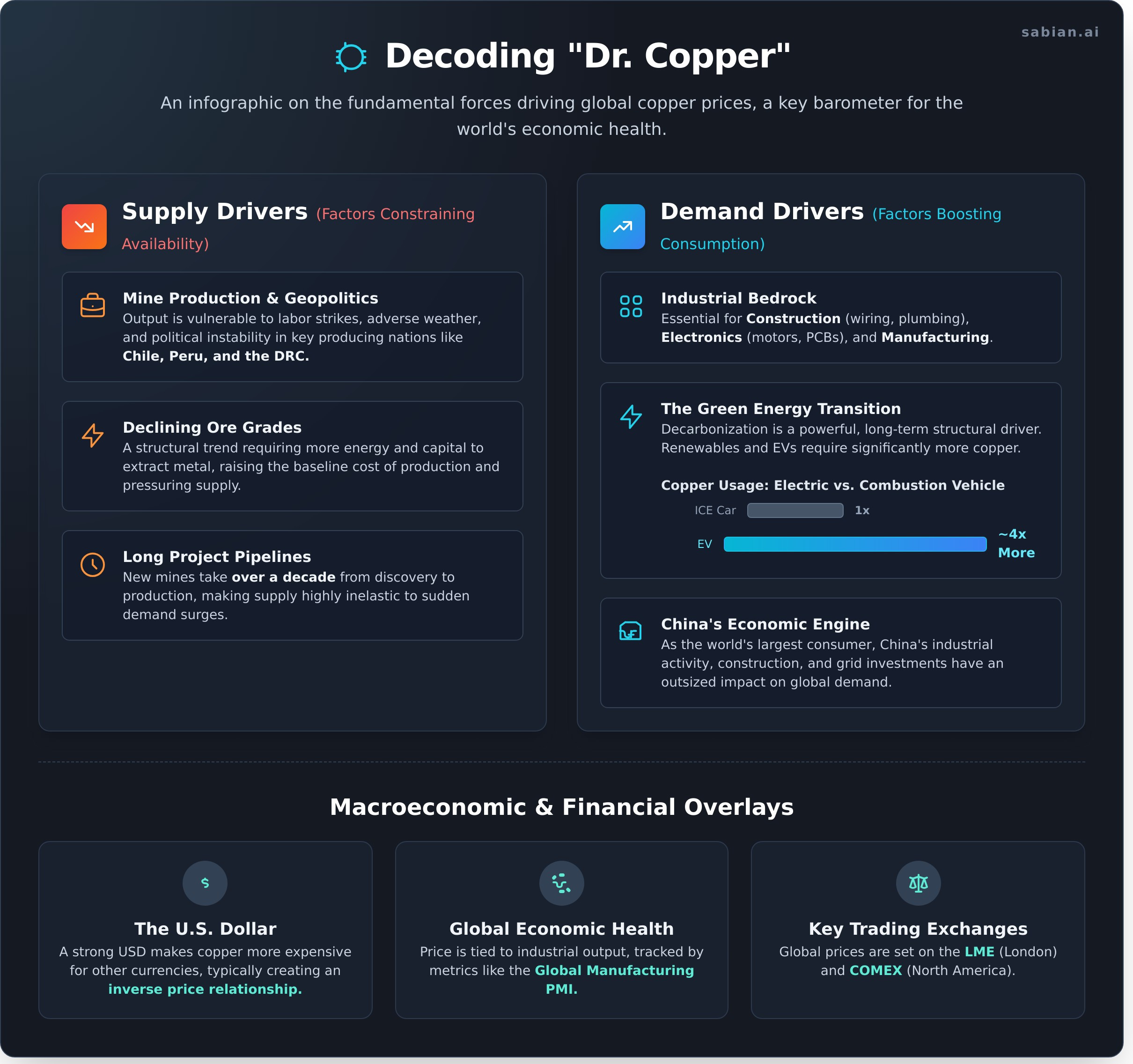 Analyzing Today’s Copper Prices and Future Trends