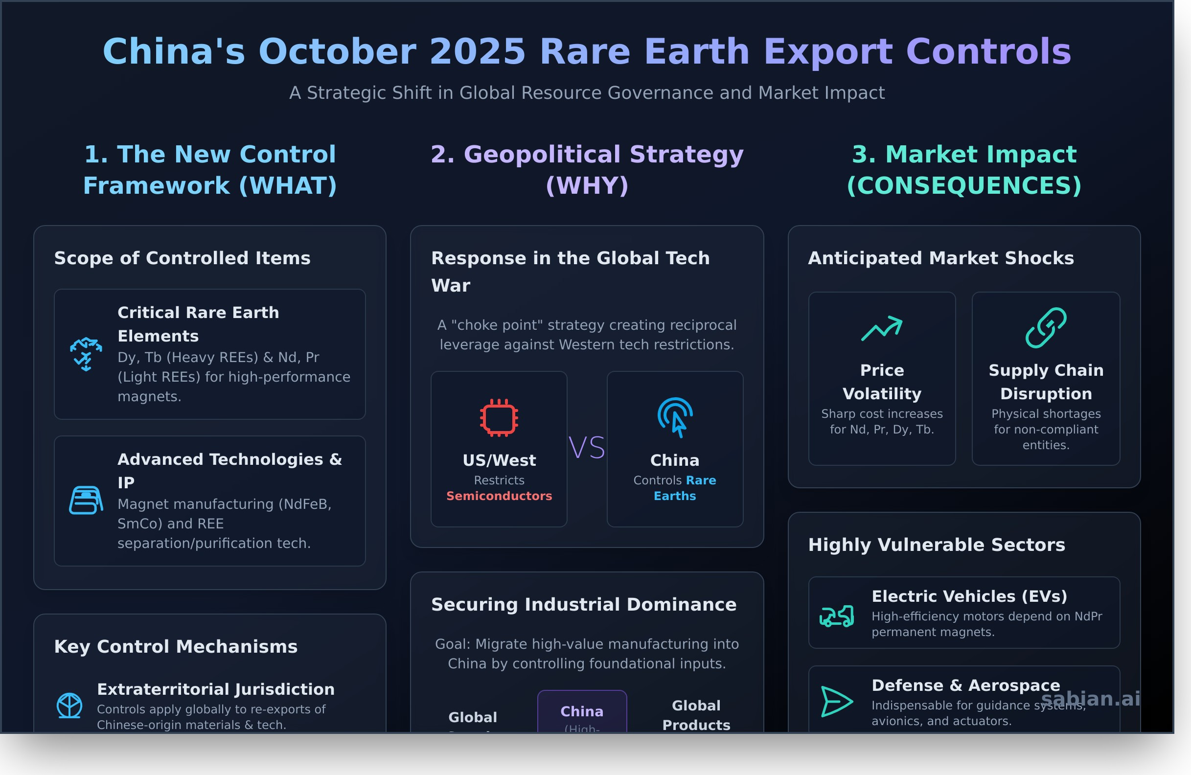 China’s October 2026 Rare Earth Export Controls: A Strategic Analysis