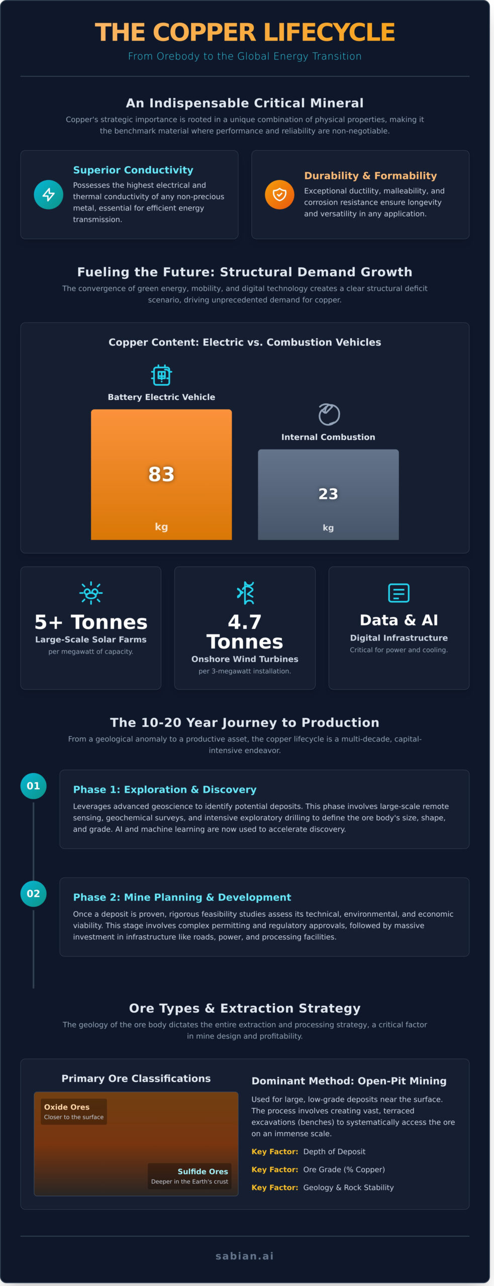 Copper Mining: The Complete Process from Ore to Market