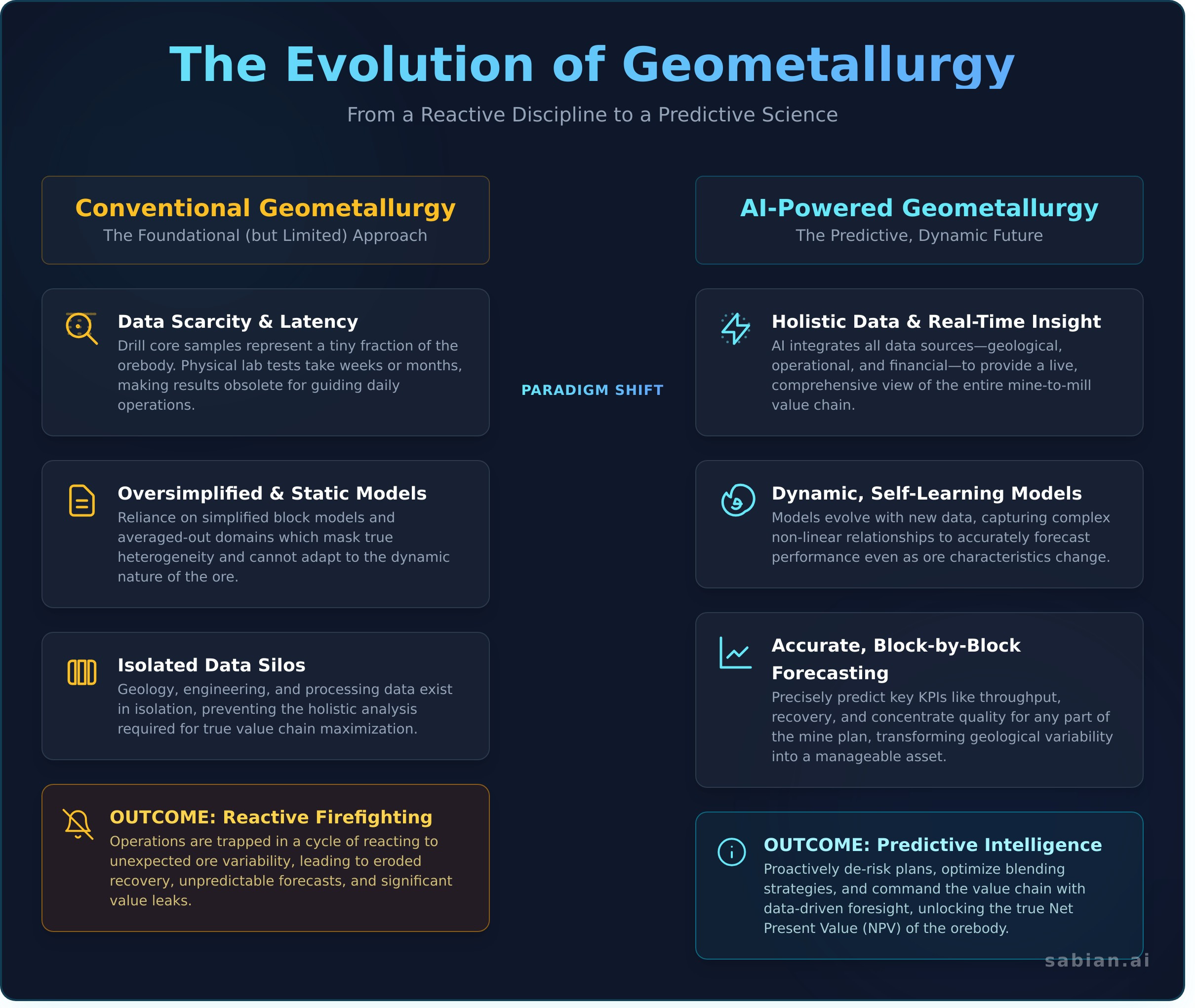 Geometallurgy: Maximizing Resource Value with AI-Driven Predictive Intelligence