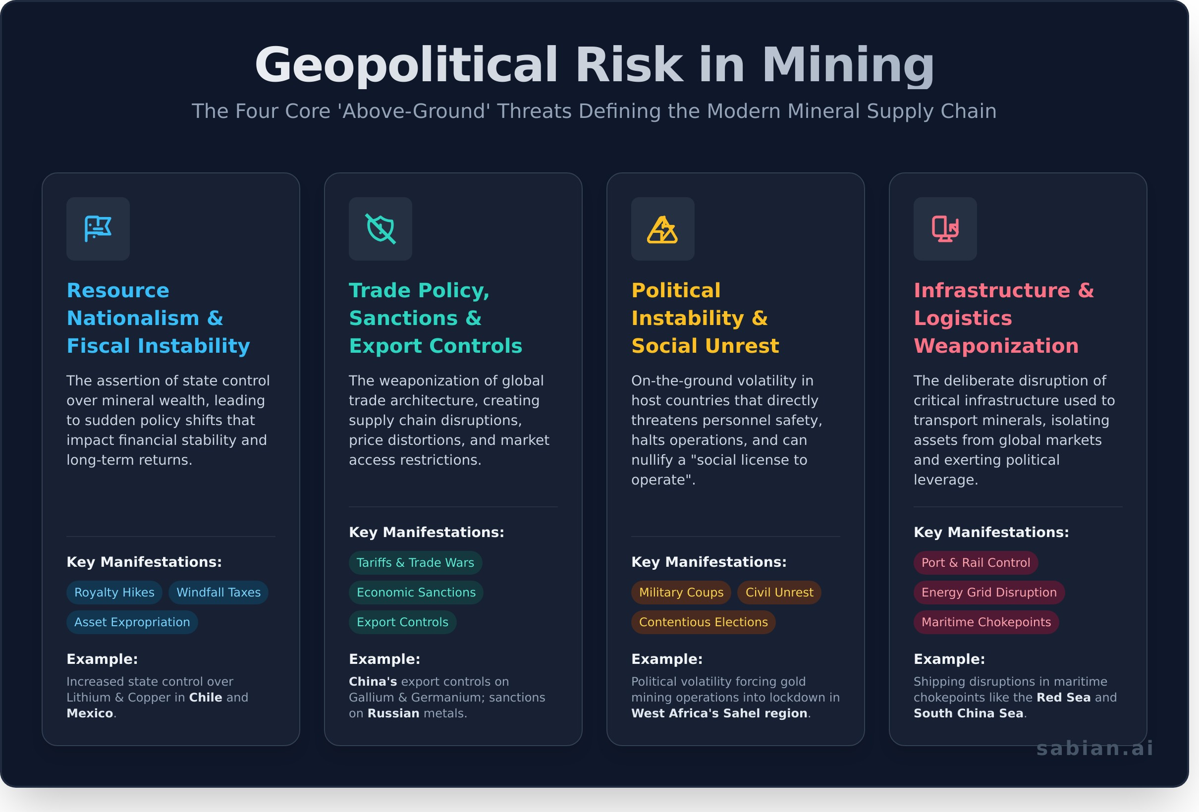 Geopolitical Risk in Mining: A Guide to Supply Chain Threats