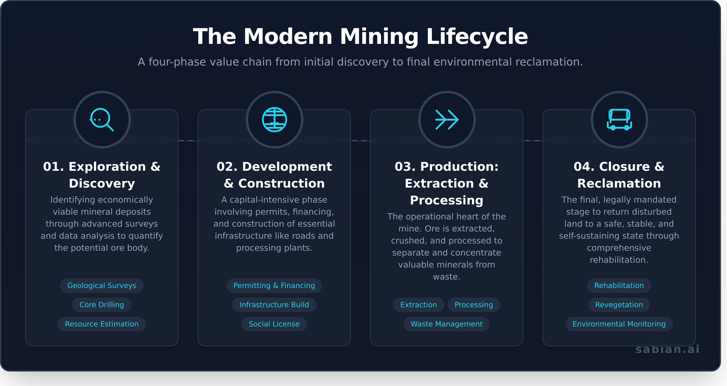 The Mining Industry: A Comprehensive Guide to Its Operations, Challenges, and Future