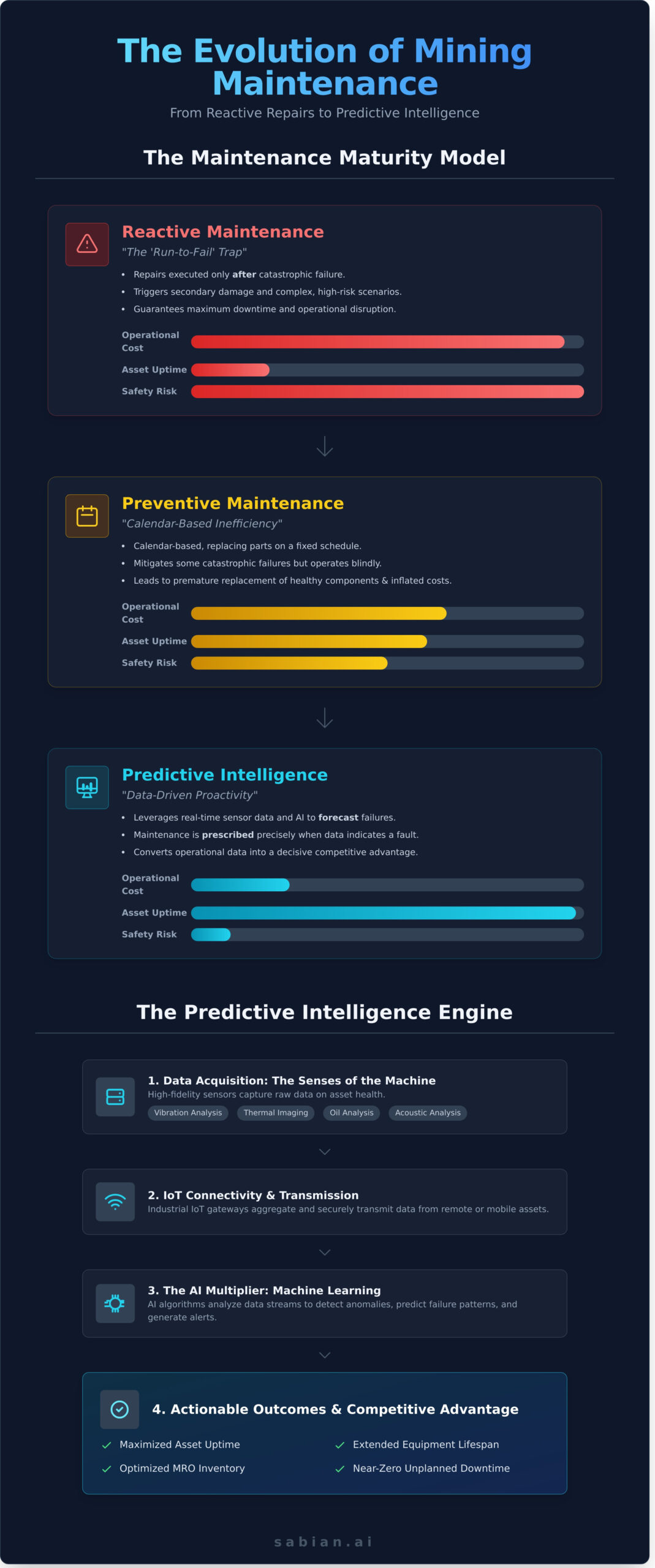 Predictive Maintenance in Mining: A Miner’s Guide to Preventing Downtime